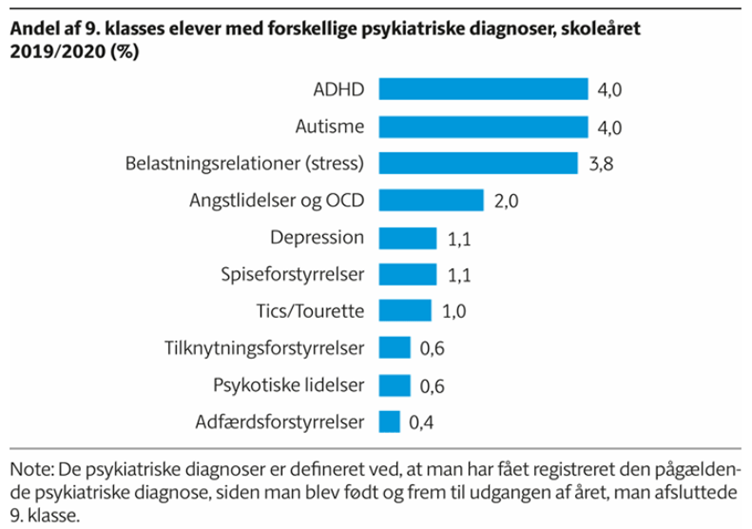 Andel_af_9._klasse_med_psykiatriske_diagnoser.png